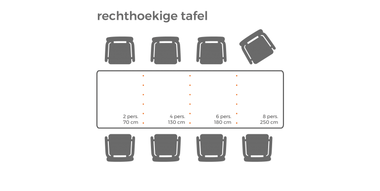 Voorwaarde borst Birma De ideale eethoek - Advies