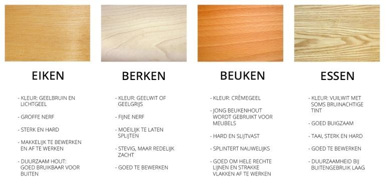 Verschillende Houtsoorten In Het Interieur Advies