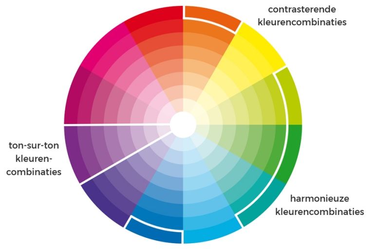 Mededogen Bewust worden over het algemeen Hoe combineer ik kleuren in mijn interieur? - Advies